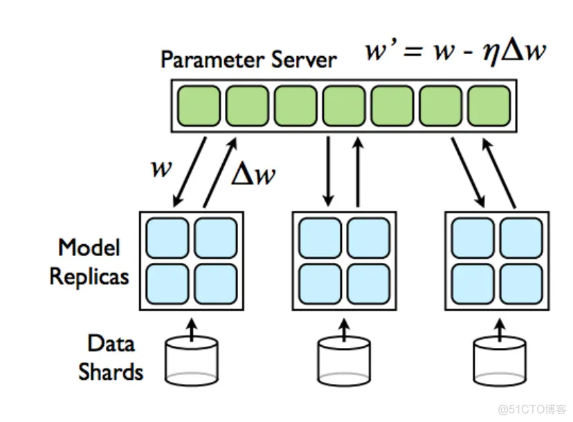 Android 集成 tensorflow 行为检查 tensorflow集群_tensorflow